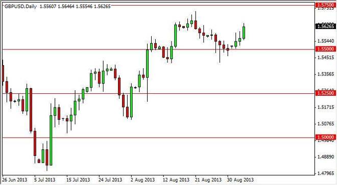 GBP/USD Forecast December 22, 2011, Technical Analysis
