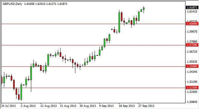 GBP/USD Forecast December 23, 2011, Technical Analysis