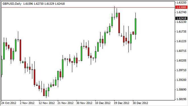 GBP/USD Forecast December 26, 2011, Technical Analysis