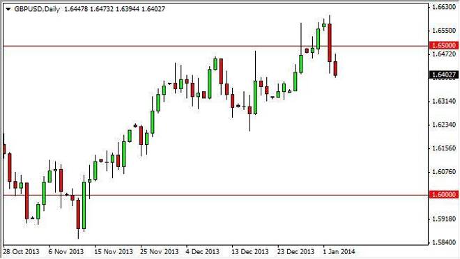 GBP/USD Forecast December 29, 2011, Technical Analysis
