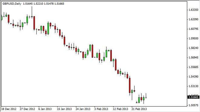GBP/USD Forecast December 30, 2011, Technical Analysis