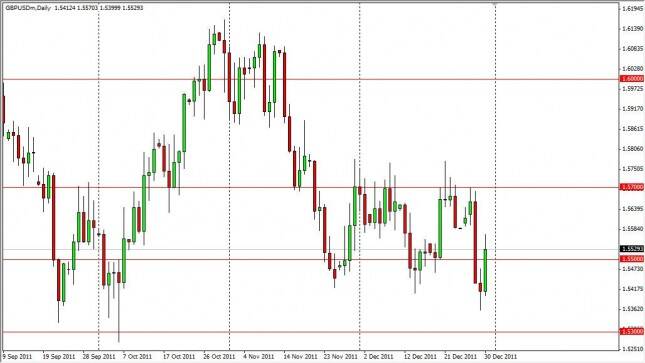 GBP/USD Forecast January 2, 2012, Technical Analysis 