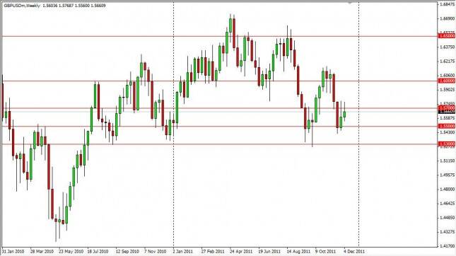 GBP/USD Forecast for the Week of Dec. 12th, 2011, Technical Analysis 