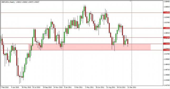 GBP/USD Forecast for the Week of December 19, 2011
