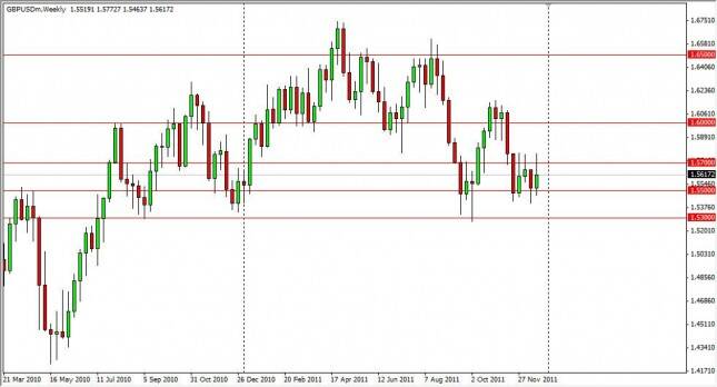 GBP/USD Forecast for the Week of December 26, 2011, Technical Analysis
