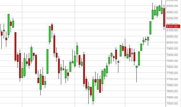 Futuros Índice IBEX 35 Predicción 31 Diciembre 2012 Análisis Técnico  