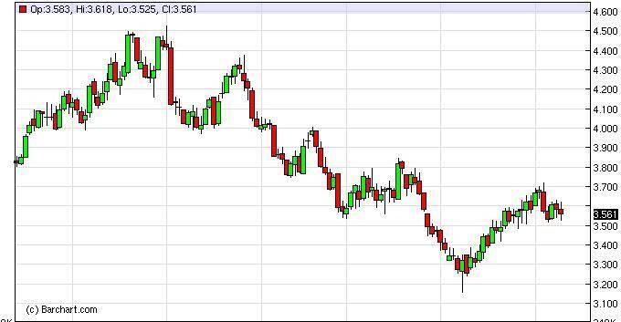 natgas7