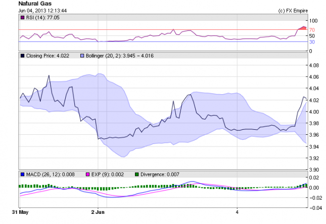 natural-gas-0604bns