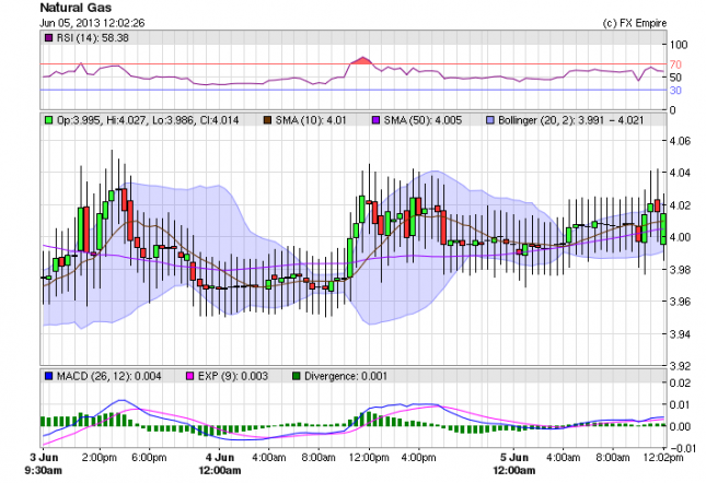 natural-gas-0605bns