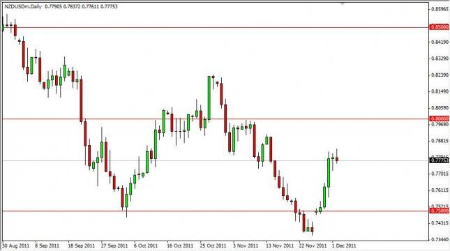 NZD/USD Forecast December 5, 2011, Technical Analysis