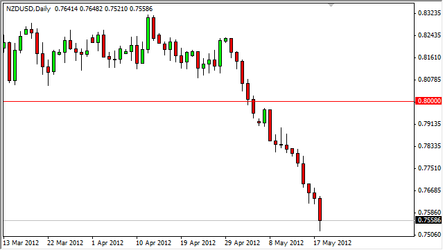 NZD/USD Forecast May 21, 2012, Technical Analysis 