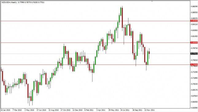 NZD/USD Forecast for the Week of Dec. 12th, 2011, Technical Analysis 