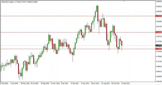 NZD/USD Forecast for the Week of December 19, 2011