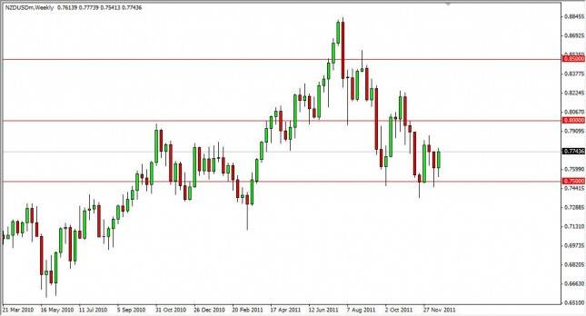 NZD/USD Forecast for the Week of December 26, 2011, Technical Analysis 