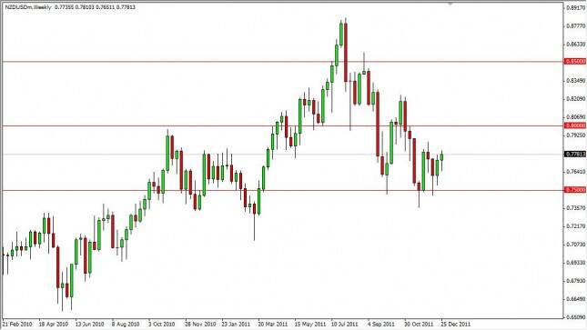 NZD/USD Forecast for the Week of January 2, 2012, Technical Analysis 