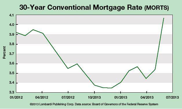 30-Year Conventional Mortgage Rate (MORTS)