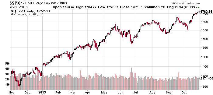 The Last Standing Stock Market Bear?