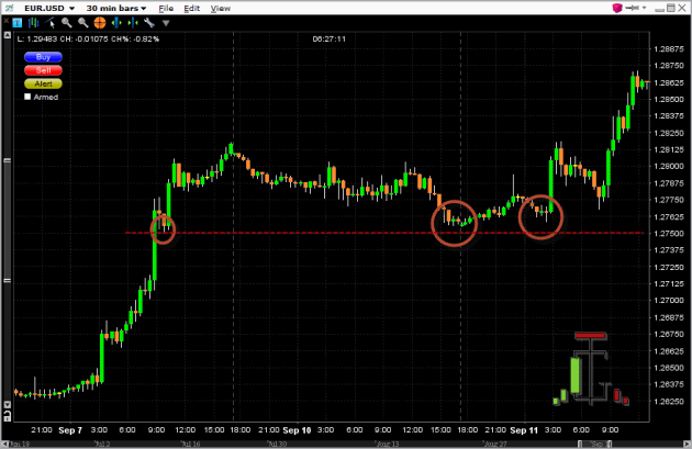 eurusd-forex-30min-graph
