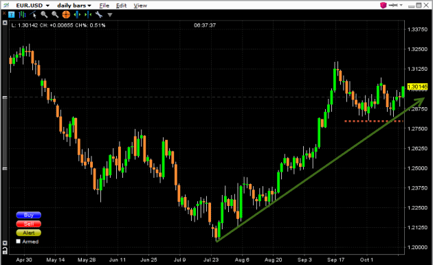 forex-trading-stop-loss