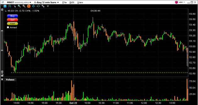 Monster-energy-stock-intraday-chart-2