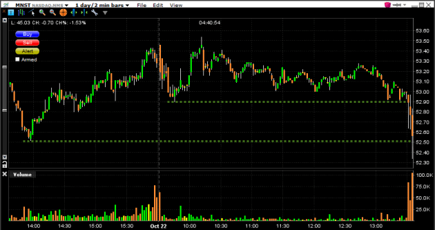 Monster-energy-stock-intraday-chart-3