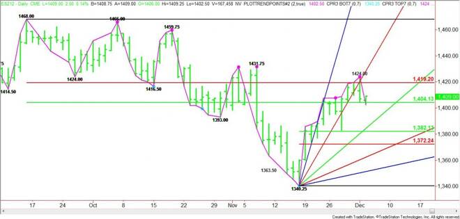 E-mini S&P 500:  Another Week, Another Reversal Top