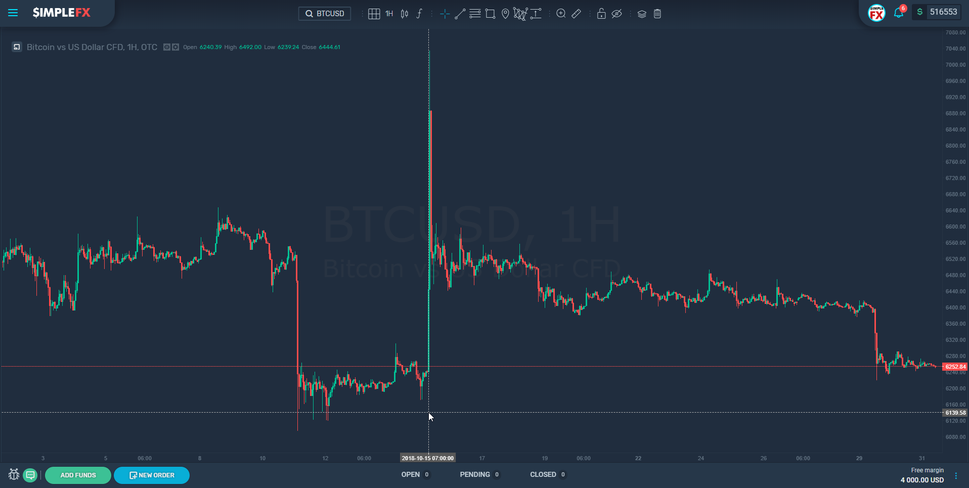 Bitcoin em outubro