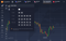 O layout do gráfico customizável da IQ Option