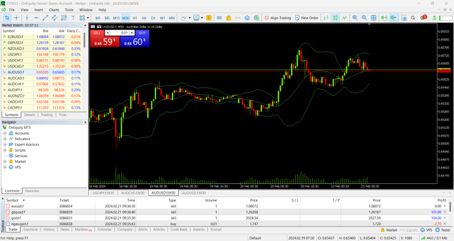 Platforma MetaTrader 5 do Desktop da OnEquity (Insira: OnEquity-MT5-Desktop.png)