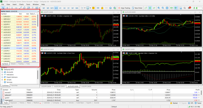 Painel de MarketWatch (Insira: OnEquity-MT5-Watchlist.png)