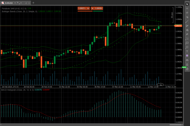 Janela de gráficos da cTrader’s