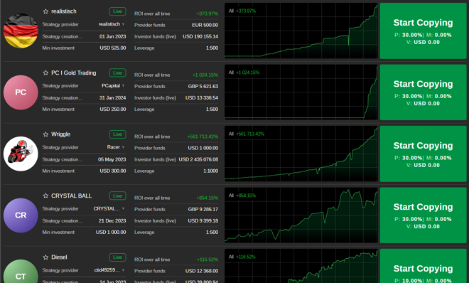 Recurso de copy trading da cTrader