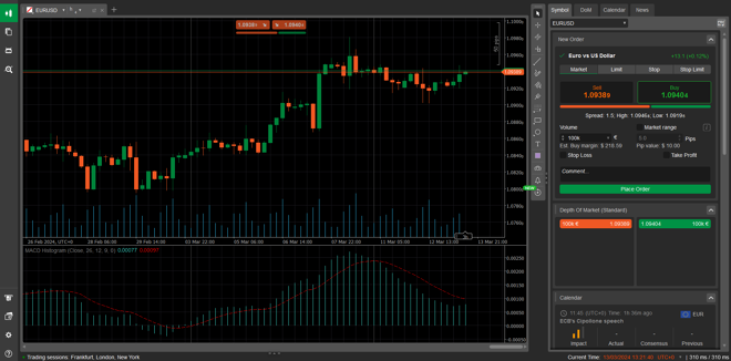 Painel principal da cTrader