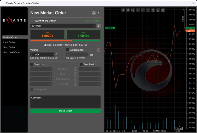 Tela de realização de ordens de cTrader