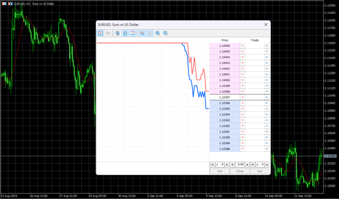 Ferramenta de profundidade de mercado do MetaTrader