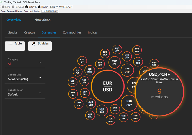 Recurso Market Buzz da Trading Central