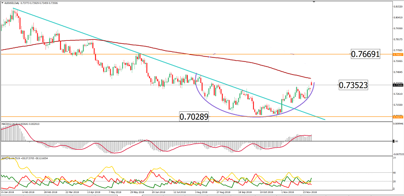 audusd