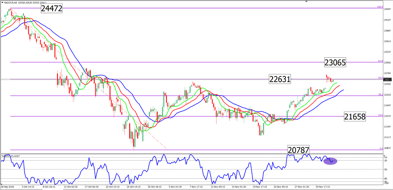nikkei225