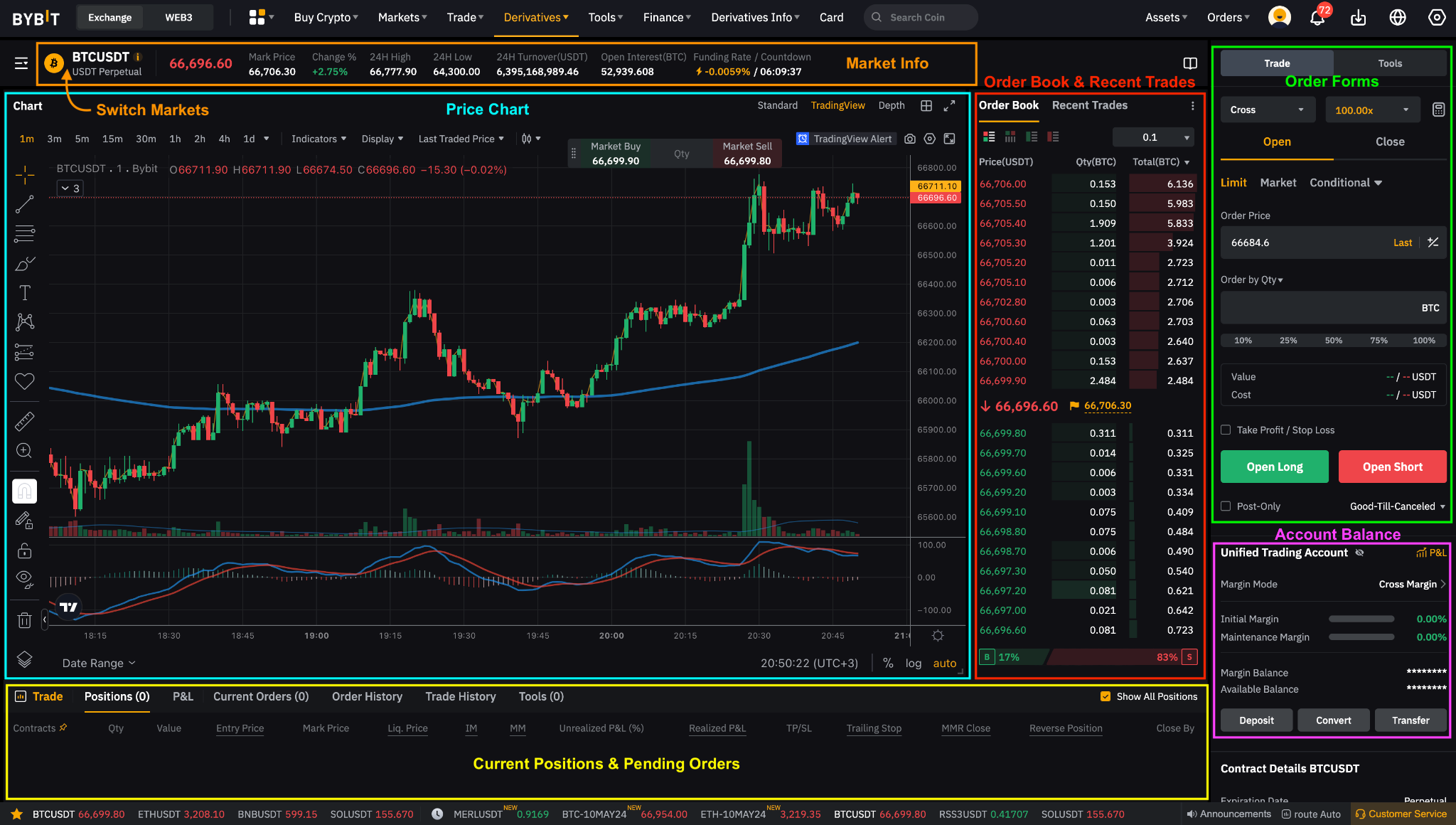 Plataforma de trading de escritorio de Bybit