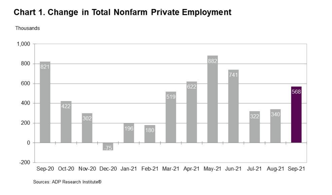 ADP®-National-Employment-Report™-September-2021