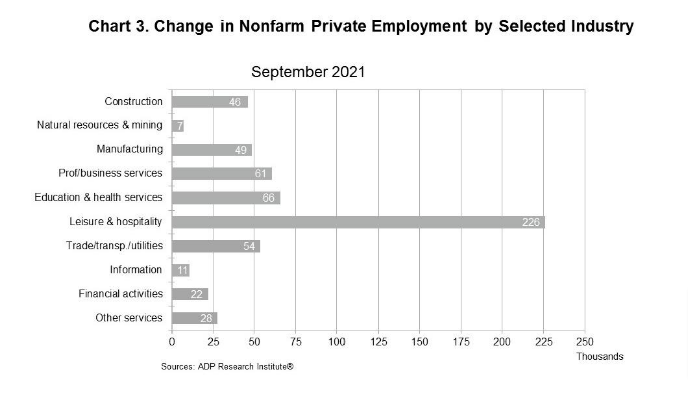 ADP®-National-Employment-Report™- por sector