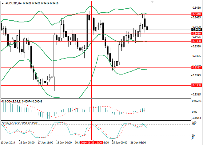 AUD/USD: La corrección es probable que continúe