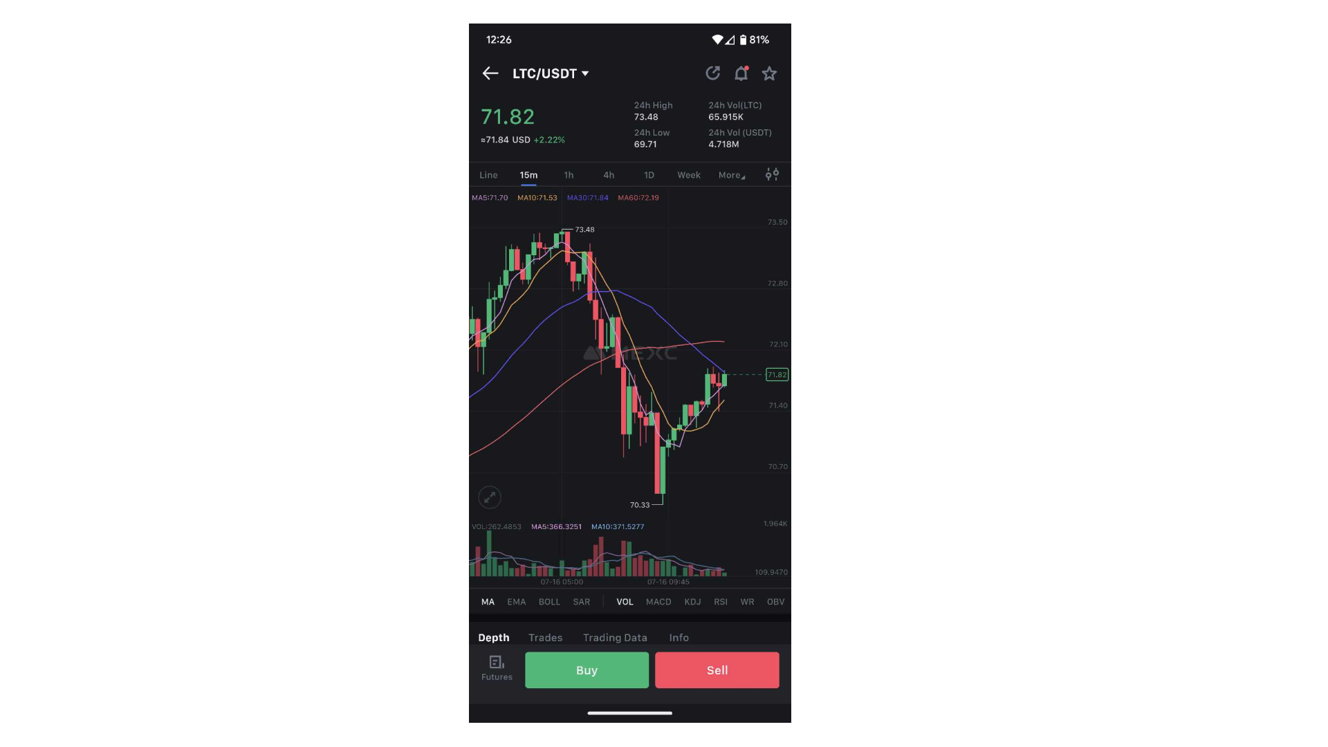 Vista de mercado de LTC/USDT en la aplicación