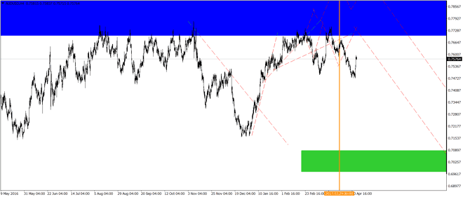 AUDUSD optimista con buenos datos de empleo
