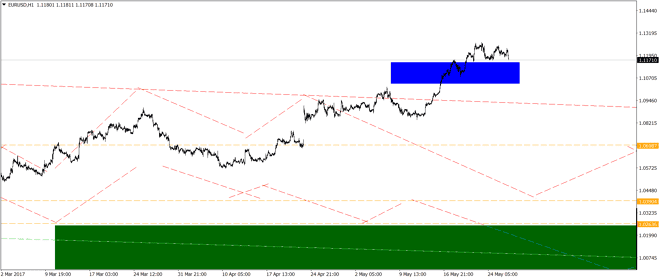 Euro se debilidad frente al dólar