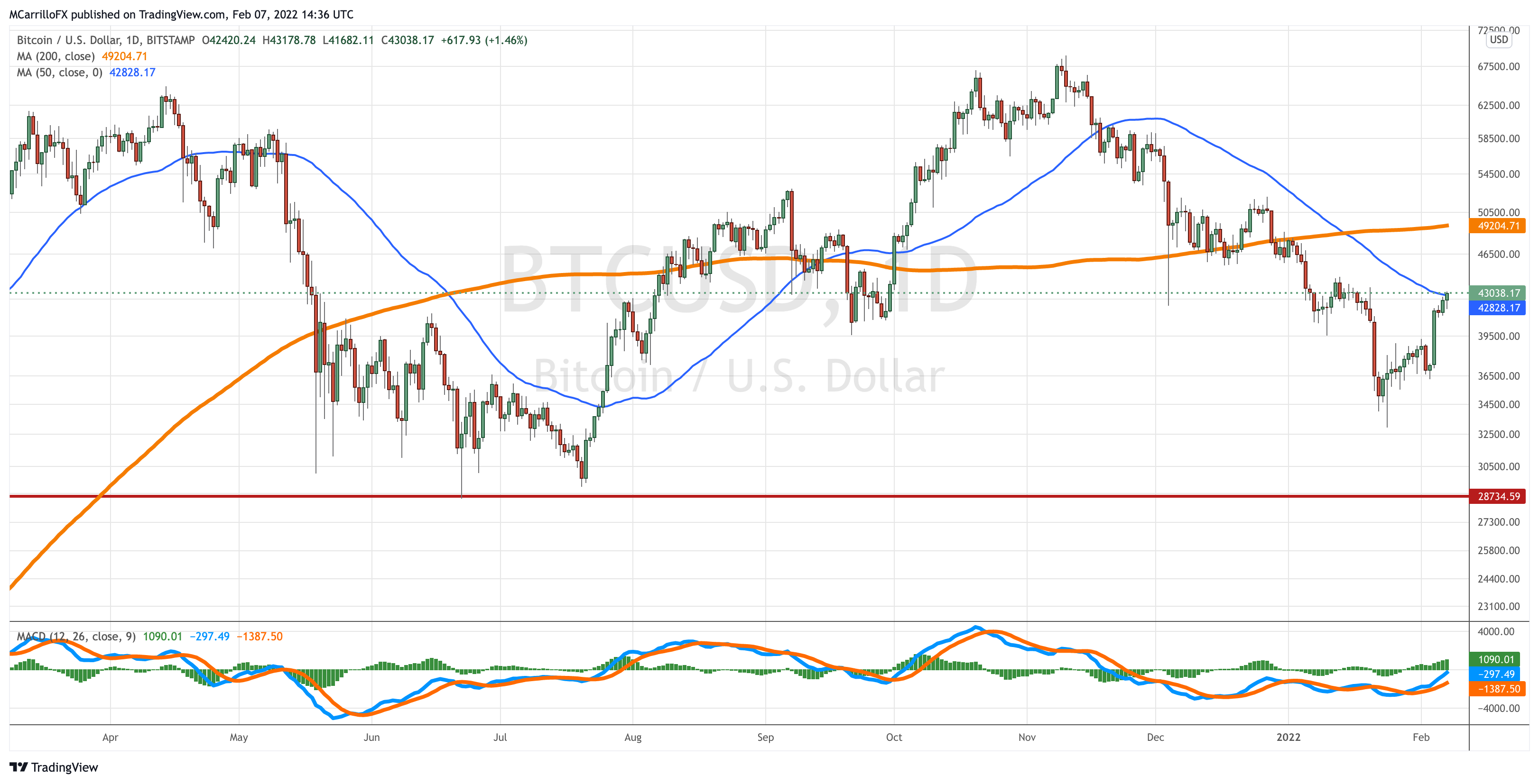 BTCUSD_2022-02-07_09-36-15