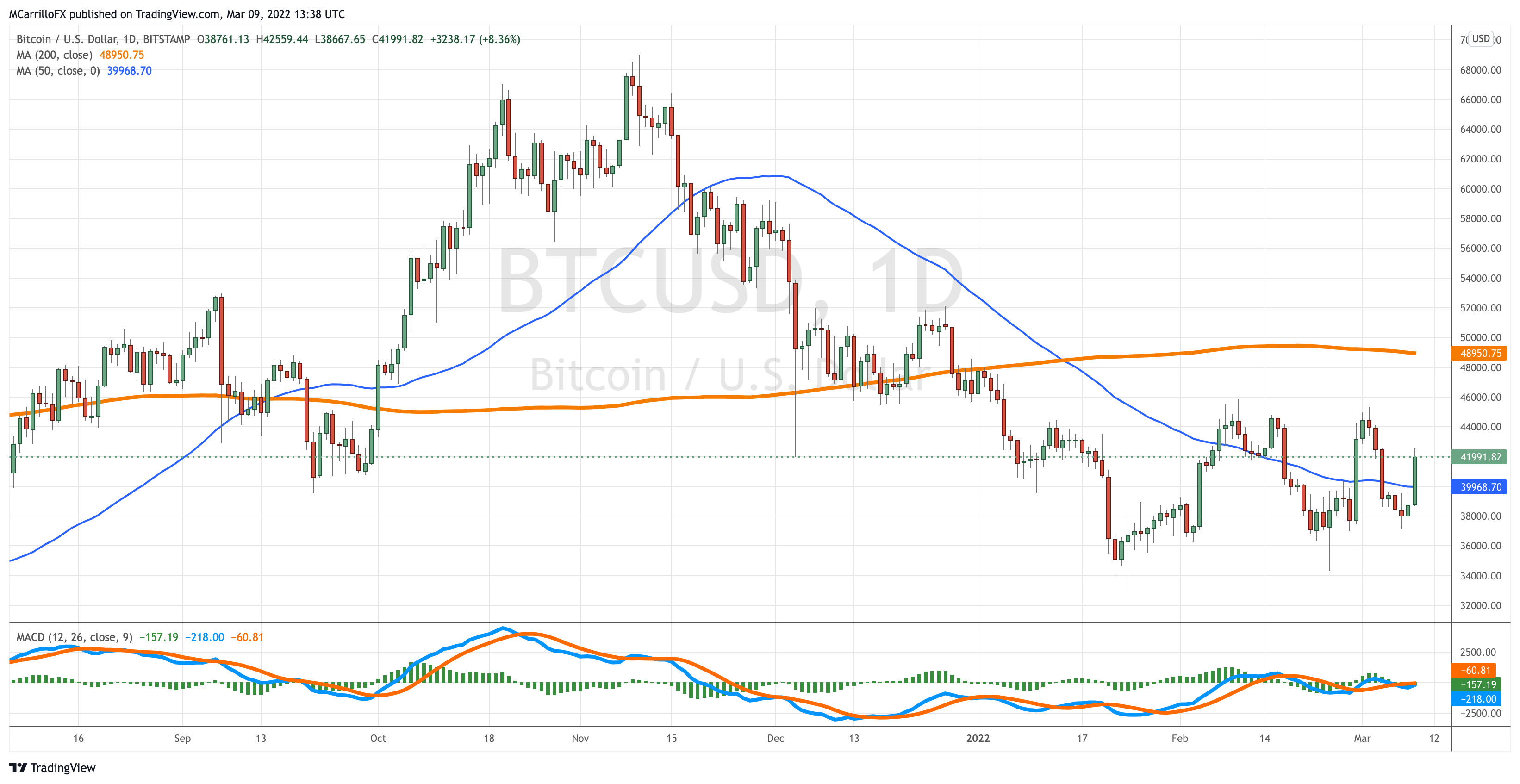 BTCUSD_2022-03-09_08-38-15