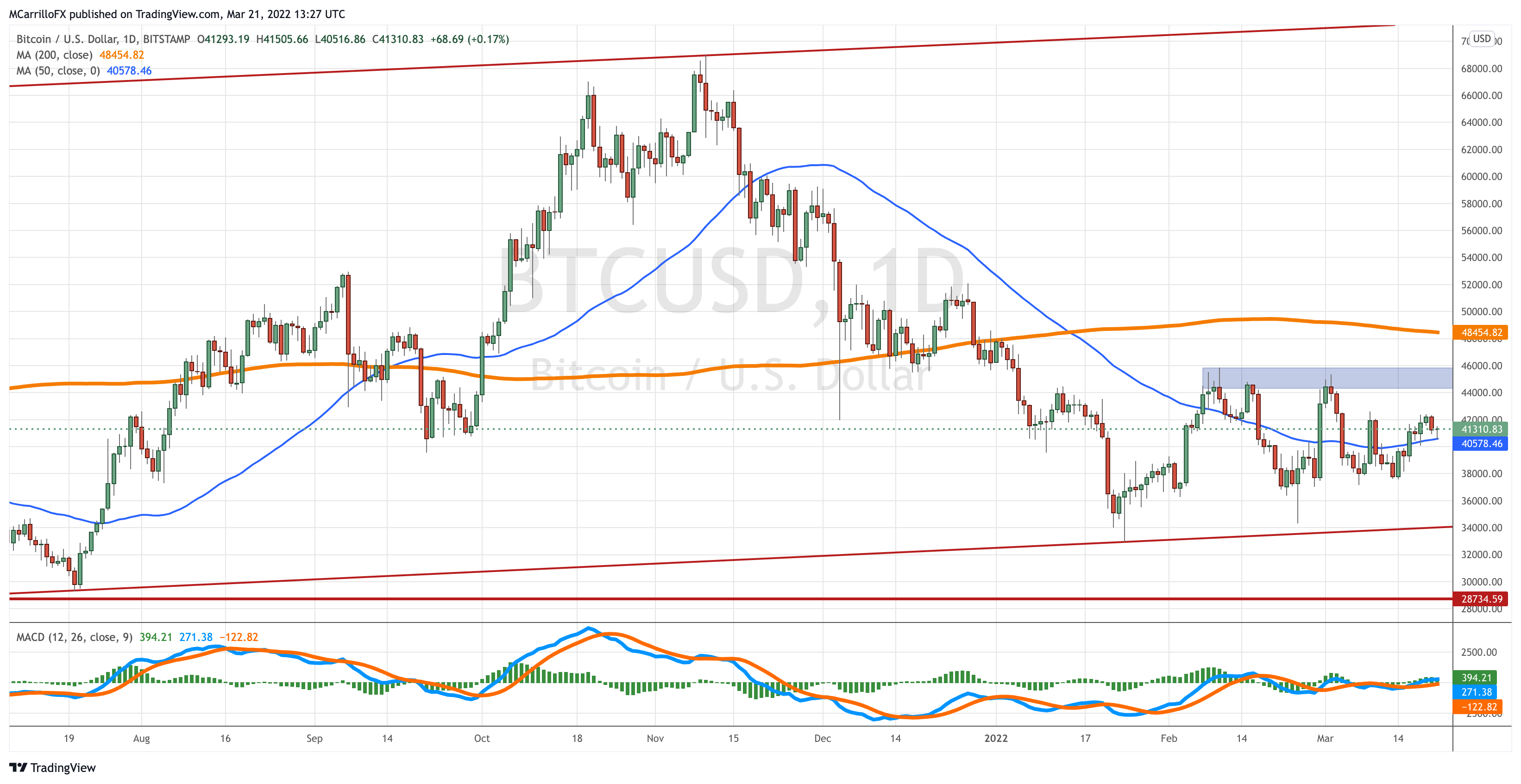 BTCUSD_2022-03-21_09-27-53