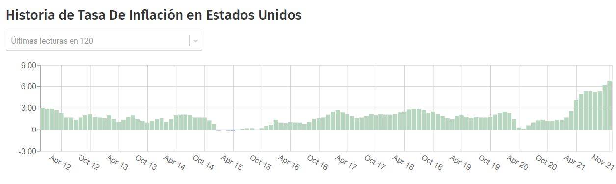 CPI 13Dec21