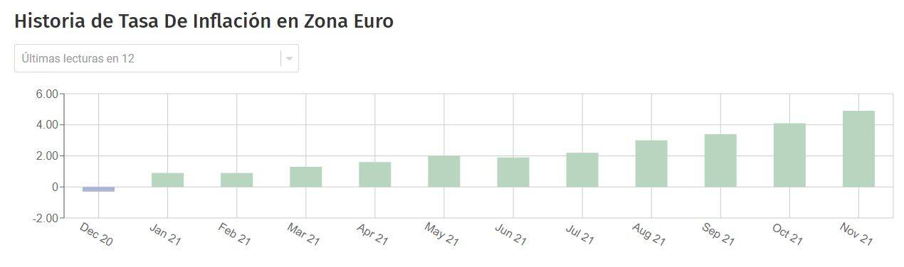 CPI Europe 31Dec21